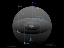 Mapa de las galaxias estudiadas por la UCI. Foto: UCI