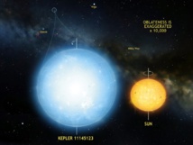 La estrella Kepler 11145123 es el objeto natural más redondo jamás medido en el universo. Imagen: Mark A. Garlick. Fuente:  Max-Planck-Gesellschaft.