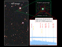 Caracterización de las galaxias emergentes. Las nuevas galaxias se identifican a partir de imágenes profundas (izquierda y arriba, a la derecha, imágenes de Hubbble) y su distancia y composición química se miden con VIMOS y VLT (derecha, abajo). NASA-ESA, colaboración VUDS.