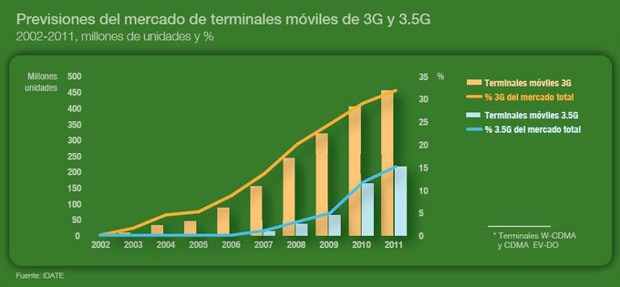 Fabricantes de portátiles y telecos convergen en un nuevo sector empresarial