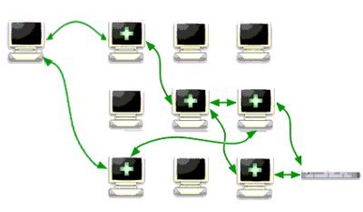 Desvío y dispersión de conexiones. Basada en original de www.torproject.org