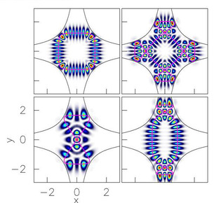 Funciones de onda para cuatro estados de scar con distinta energía de un oscilador anarmónico bidimensional. Este sistema es clásicamente caótico. Se muestran en color las densidades de probabilidad (de azul, menor a rojo, mayor).