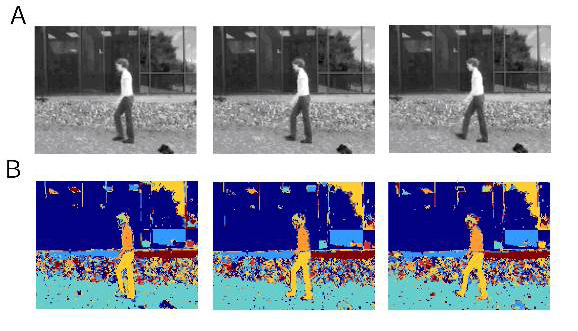 Identificación de objeto. Fuente: DRIVSCO Identificación de objeto. Fuente: DRIVSCO