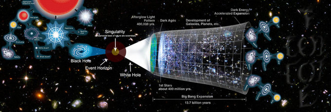 Progresiones cíclicas del universo. Fuente: Wimedia Commons.