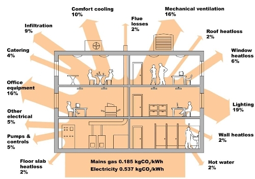 La Ingeniería Física de Edificios plantea un nuevo paradigma con relación a las construcciones sostenibles. Imagen: Royal Academy of Engineering.