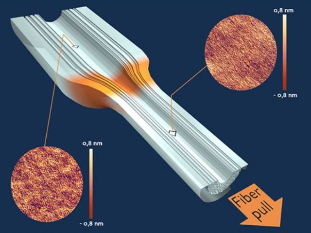 Esquema del principio de estiramiento de una fibra óptica de cristal fotónico con dos imágenes  del microscopio de fuerza atómica mostrando la rugosidad anisótropa antes y después de la zona de estiramiento por alta temperatura. Imagen: CNRS/ESPCI Paris.