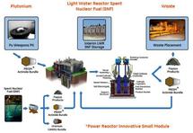 El reactor desarrollado por GE Hitachi emplea los residuos nucleares separados con la técnica creada por la misma firma. Imagen: US Nuclear Energy Foundation.