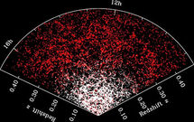 Mapa parcial de la distribución de las galaxias (Sloan Digital Sky Survey). Fuente: Universidad de California en Berkeley.