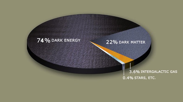 Distribución estimativa de la materia oscura. NASA.