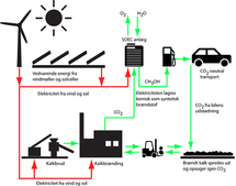 Explicación del proceso de funcionamiento de estas celdas electrolíticas y de los sistemas de generación distribuida o combinada de energía. Imagen: Risø National Laboratory for Sustainable Energy.