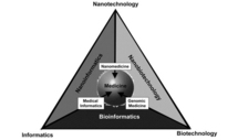 Relaciones entre la nanoinformática y otras disciplinas. Pediatric Research.
