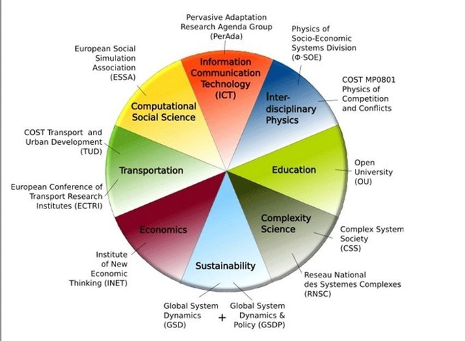 Esquema del acelerador de conocimiento. FuturlcT.
