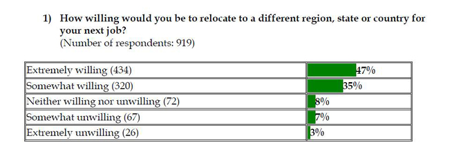 Korn/Ferry Institute Korn/Ferry Institute