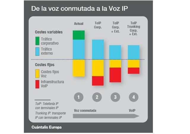 Fuente:Cuántalis Europa