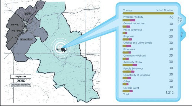 El mapa muestra una maqueta de la satisfacción ciudadana o la confianza social en el condado de Derry, en Irlanda del Norte. Los puntos de vista positivos se muestra en las vistas de color amarillo, los negativo en color rosa.