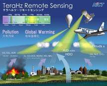 Las ondas Terahertz podrían revolucionar el campo de la teledetección. Imagen: National Institute of Information and Communications Technology (NICT), Japón.