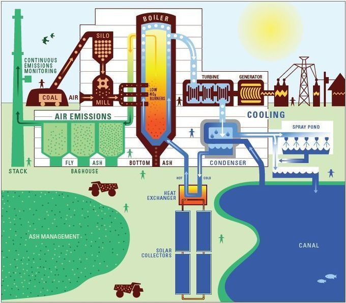 Primera central eléctrica que combina carbón y energía solar