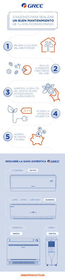 Preparando el verano con la avanzada tecnología de climatización GREE Preparando el verano con la avanzada tecnología de climatización GREE