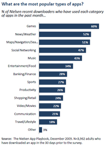 Fuente: Pew Internet. (Clickar sobre la imagen para ampliar)