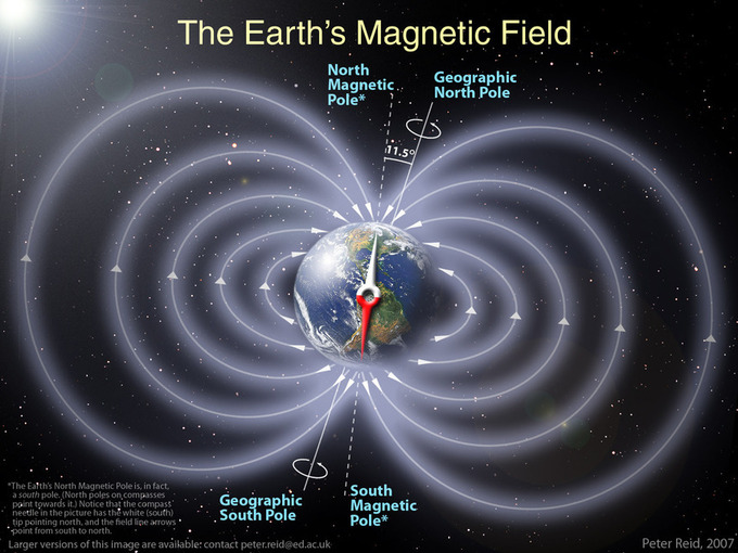 Representación del campo magnético terrestre. Peter Reid.