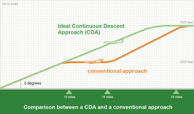 Fuente: Civil Avitation Authority Fuente: Civil Avitation Authority