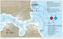 El nuevo sistema inteligente de vigilancia marítima podría permitir un control más eficaz del tráfico en las zonas monitoreadas. Imagen: UC3M, Grupo de Inteligencia Artificial Aplicada.