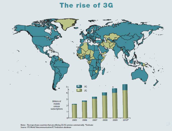 Llega una nueva era en las comunicaciones de banda ancha móvil