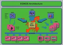 Fuente: ESA Fuente: ESA