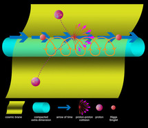 Ilustración de la teoría del viaje en el tiempo de las partículas Higgs singlet. Fuente: Universidad Vanderbilt.