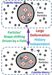 Las nuevas aleaciones metálicas nanoestructuradas tendrían un extenso campo de acción. Imagen: Weifeng Rao / Science Daily.