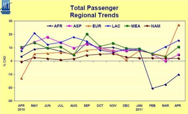 Datos totales de pasajeros. Fuente: ACI