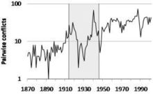 Fuente: Universidad de Warwick. Fuente: Universidad de Warwick.