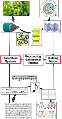 Comparación realizada. Fuente: MIT. Comparación realizada. Fuente: MIT.