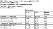 Tabla comparativa de los datos de compras de los días más significativos. Fuente: comScore.com.