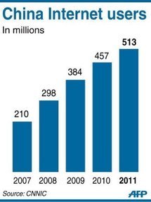 Cifras de usuarios de internet. Fuente: Physorg.com