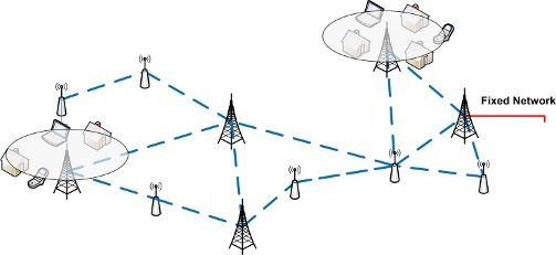 WiBACK suministra la tecnología necesaria para conectar muchos puntos de acceso a la red. Fuente: Fraunhofer FOKUS.