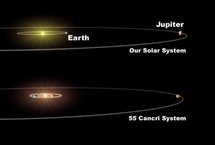 En el trabajo se ha estudiado el sistema planetario gobernado por la estrella 55Cnc, en el que el planeta análogo a la Tierra, su gemelo, presenta una composición química muy distinta. Fuente: NASA.
