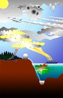 Representación de las medidas de geoingeniería. Bruce Conway.