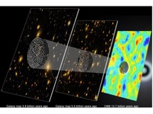 El patrón de las oscilaciones acústicas de bariones (BAO) puede interpretarse como una huella dactilar cósmica reflejada en la distribución de galaxias. A partir de los detalles de esta huella dactilar pueden medirse los parámetros del Universo y las propiedades de la energía oscura. Fuente: UB
