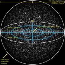 Imagen tridimensional del universo observable. Fuente: Wikimedia Commons.