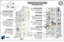 Esquema de los sistemas no estructurales y equipos especializados a testear durante las pruebas. Imagen: National Science Foundation.