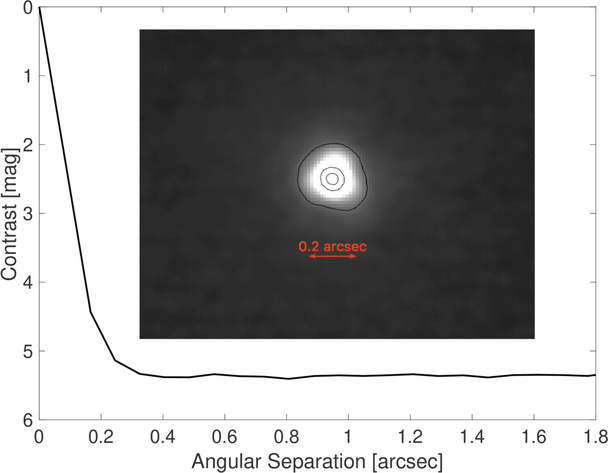 Imagen del exoplantea GJ 1252 b. arXiv. Imagen del exoplantea GJ 1252 b. arXiv.