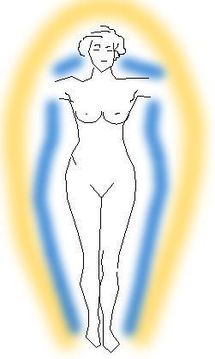 El aura humana en una mujer sana, según diagrama de Walter John Kilner (1847-1920). Wikipedia.