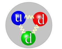 El neutrón es una partícula subatómica presente en el núcleo de los átomos. Está compuesto por tres partículas fundamentales cargadas llamadas quarks. Imagen: Arpad Horvath.