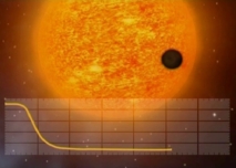 Ejemplo de la curva de luz que resulta de un planeta en tránsito a través de la cara de su estrella. CNES/ESA.