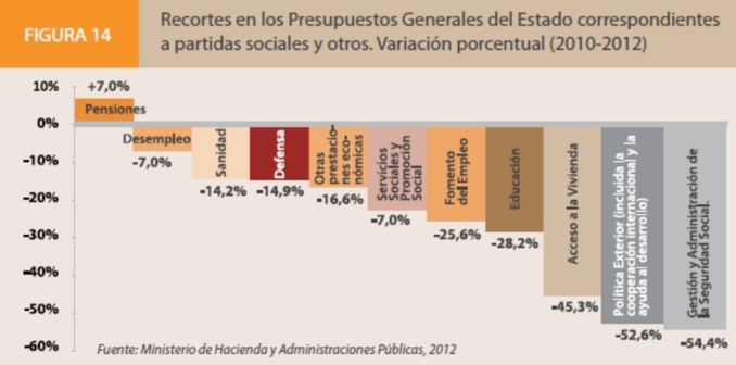 Fuente: Ministerio de Hacienda y Administraciones Públicas, 2012.