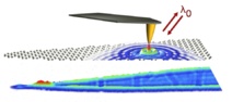 Nano-visualización óptica de plasmones en grafeno. Fuente: ICFO/nanoGUNE/CSIC et al.