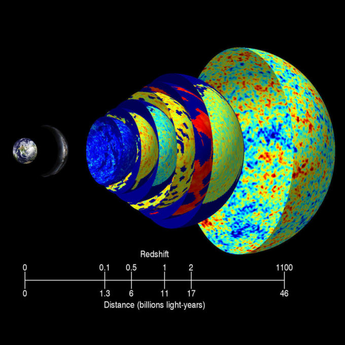 Impresión visual de los datos utilizados en el estudio. Fuentes: NASA/BlueEarth, ESO/S. Brunier, NASA/WMAP.