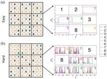 El algoritmo resuelve Sudokus con fórmulas deterministas. Fuente: Scientific Reports.