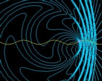 Radiation simulator. XFEL